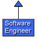 Software Engineer