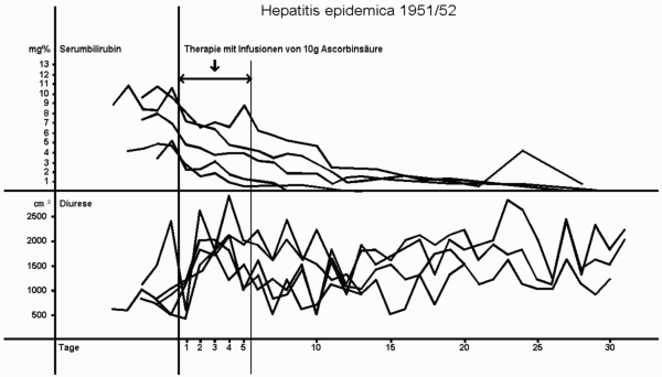 baur-abb2.gif (18747 bytes)