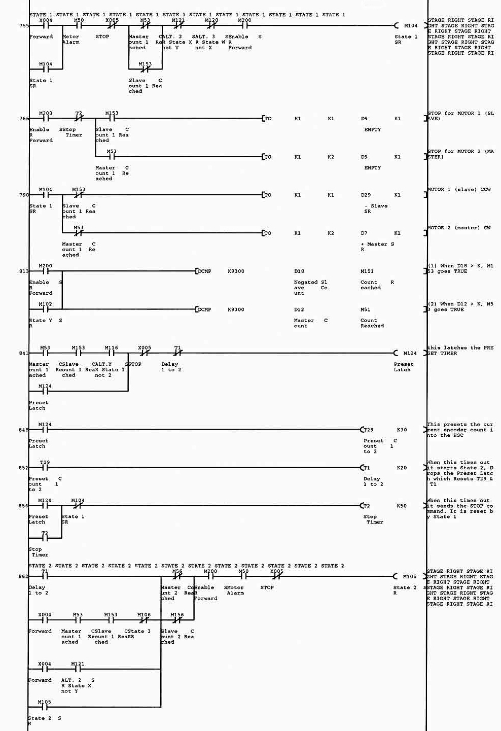 PLC Program