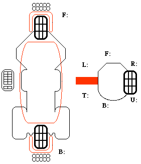 Cycle Outline graphic