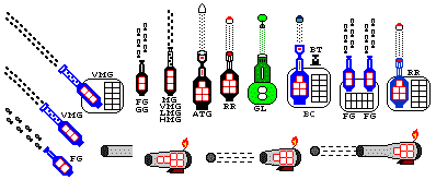 Projectile graphic