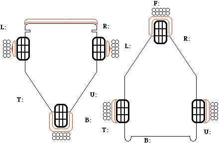 Trike Outlines graphic